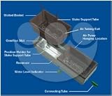 Homegarden System