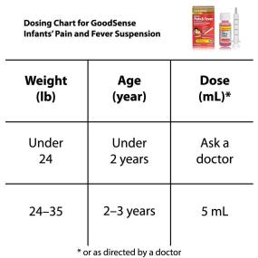 Infant Pain and Fever