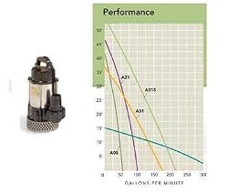 ATL TIDAL WAVE PUMP 1/2HP 2"