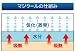 マジクール(MAGICOOL)ライトブルー 水を含ますだけで冷感持続 DMCL-02
