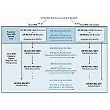 CISCO AIRESPACE WCS BASE EXP LIC 100 AP WIN LIN