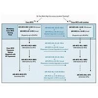 Cisco Wireless Control System License (F98133) Category: IT Management Software by Cisco