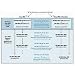 CISCO Cisco WCS Base Expansion License add 100 AP Win/Linux AIR-WCS-WLB-100EX