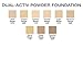 Dual Active Powder Foundation, New Dual Activ Pressed Makeup
