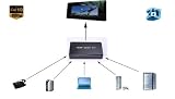 AUTO switch - 5 ports HDMI v1.3b - HUB 5x1 avec Télécommande - Full HD 1080p - Signal Audio HD (Dolby digital, DTS, 5.1, etc..) - DVD / Blu-Ray / Xbox 360 / PS3 / Full HD LCD / Plasma & LED / Compatible décodeur Canal Sat , Freebox