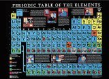 Periodic Table of the Elements Poster (#10)