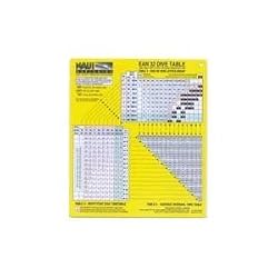 NAUI Eanx 32 Dive Tables