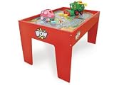 Wow Activity Table