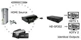 HDMI Compact Splitter 2 Port 1 Input 2 HDTV Output