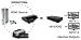 HDMI Compact Splitter 2 Port 1 Input 2 HDTV Output