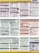 Canon EOS 60D CheatSheet by Bert Sirkin