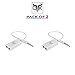 TGK™ 3.5mm Stereo Audio Splitter (Pack of 2) with Nickel Plated Contacts for All Devices with 3.5mm Port - Shiny White RS.159.00