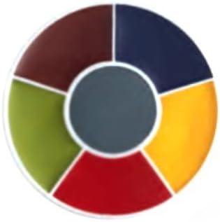 Ben Nye Zombie Wheel by Kansas Cosmetics