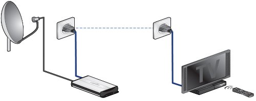 Devolo Dlan Tv Sat 1300 Hd Preis Satelliten und TV Receiver: Devolo dLAN TV Sat 1300-HD Starter Kit
