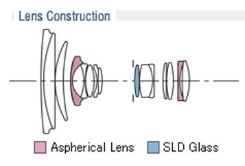 Sigma Zoom Super Wide Angle AF 17-70mm f/2.8-4.5 DC Macro Autofocus Lens for Sony & Minolta Digital SLR Cameras
