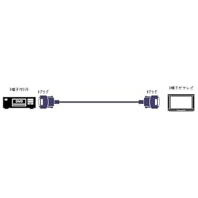 Victor D�v���O-D�v���O�R���|�[�l���g�r�f�I�R�[�h(2M) [VX-DS120]
