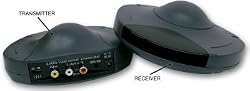 SVAT GX3000 2.4GHz Wireless Audio Video Sender Broadcast Transmitter & Receiver