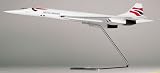 ModelWorks