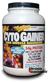 CytoGainer