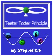 TTP Responsibility Calculator - A Learning Game