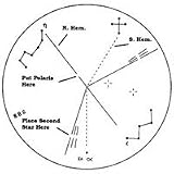 Celestron