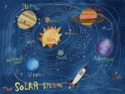 Solar System Wall Art