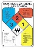 SciEd Hazardous Materials Classification Reference; Ref 8x11 Plastic