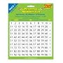 National Numeracy Magnetic Numbers 1 to 100 plus +,-,x,� and = Key Stage 1