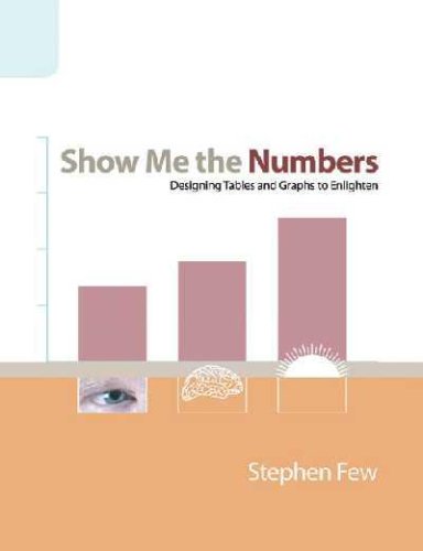 Show Me The Numbers