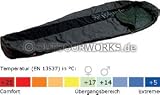  : Ajungilak Upgrade Bag Mikro
