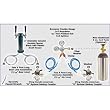 Economy Double Faucet Keg Beer Tower Kegerator Conversion Kit - CO2 Tank is NOT Included