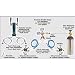Economy Double Faucet Keg Beer Tower Kegerator Conversion Kit