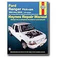 manual