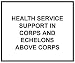 FM 4-02.12: HEALTH SERVICE SUPPORT IN CORPS AND ECHELONS ABOVE CORPS
