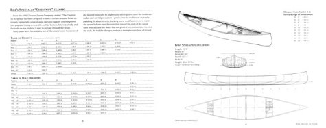 Woodstrip canoe kit