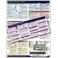 PhotoBert Photo CheatSheet for the Canon EOS 5D Digital SLR Camera