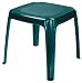 GRN Stacking Table
