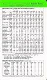 Tarascon Pediatric Quick Reference Card 2008 (Tarascon Pocket Pharmacopoeia)
