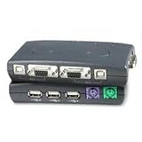 2-Port VGA/USB/PS2 KVM Switch