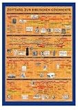 Zeittafel zur biblischen Geschichte plano - Poster - 