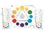 Color Wheels Class Color Wheel