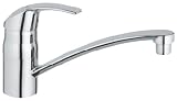 Grohe Eurosmart Sink Mixer