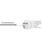GGS DSLR LCD Optical Glass Screen Protector for Canon 7D Cameras