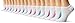 Hanes Women's Sport Sock Bundle (Pack of 16)