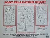 Foot Relaxation Chart, By Dr. Norman Walker