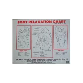 Foot Relaxation Chart, By Dr. Norman Walker
