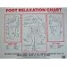 Foot Relaxation Chart, By Dr. Norman Walker