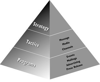 marketing plan template
