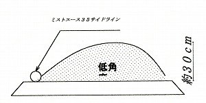 ミストエース35　サイドライン　100m巻(2巻セット)