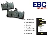 Produkt-Bild: EBC Blackstuff Bremsbel&auml;ge (organisch) f&uuml;r Yamaha - XS 250 | XS 250 | XS 360 | XS 400 | XS 400 | SR 500 | XS 500 | XJ 650 | XJ 650 | XS 650 | XS 650 | XS 650 | XS 750 | XS 750 | XS 850 | XV 1000 | XS 1100 | XS 1100